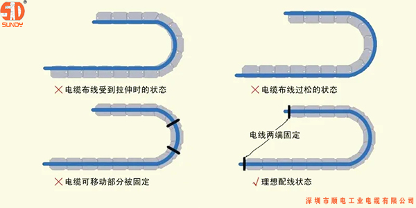 安裝柔性拖鏈電纜出現(xiàn)故障解決方法